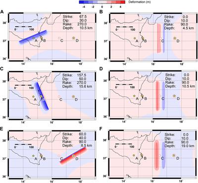 The Sensitivity of Tsunami Impact to Earthquake Source Parameters and Manning Friction in High-Resolution Inundation Simulations